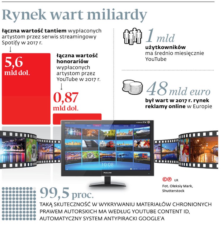 Rynek wart miliardy