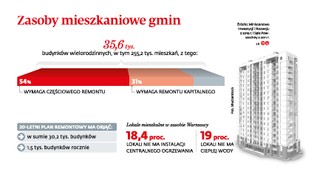 Wielka płyta potrzebuje dociepleń