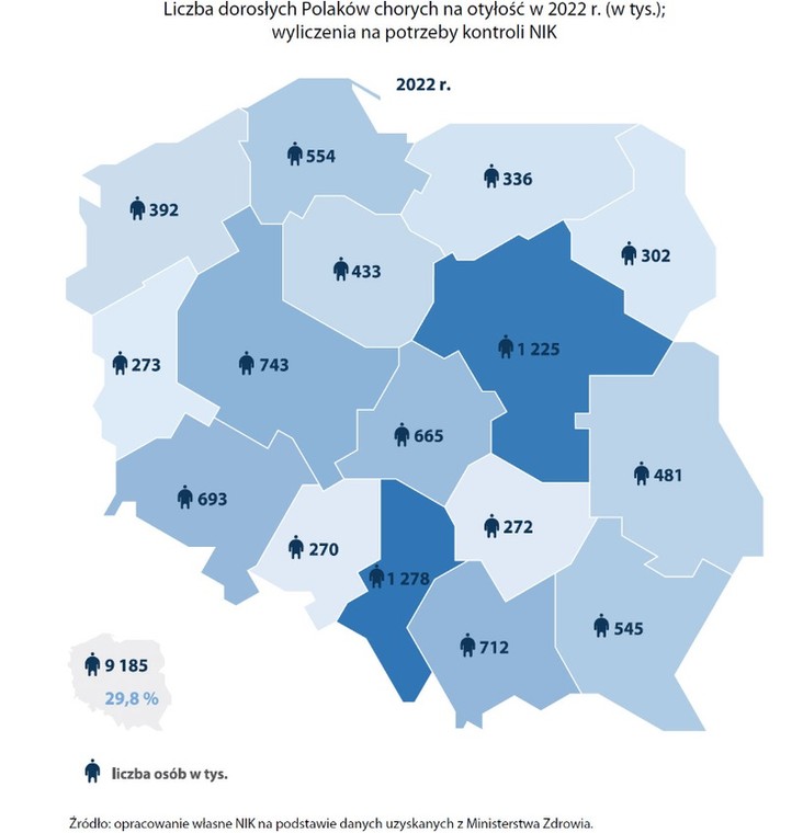 Otyłość w Polsce