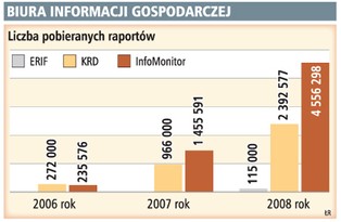 Dostęp do informacji poprawia bezpieczeństwo obrotu