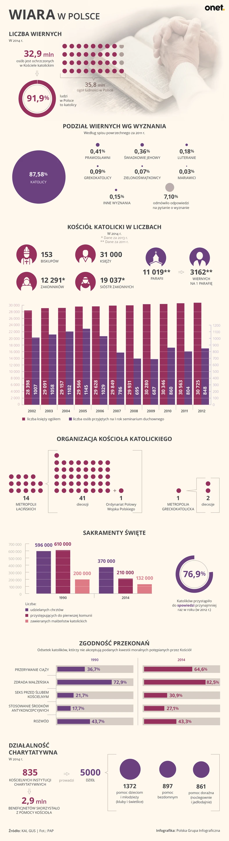 wiara_w_polsce_infografika (1)