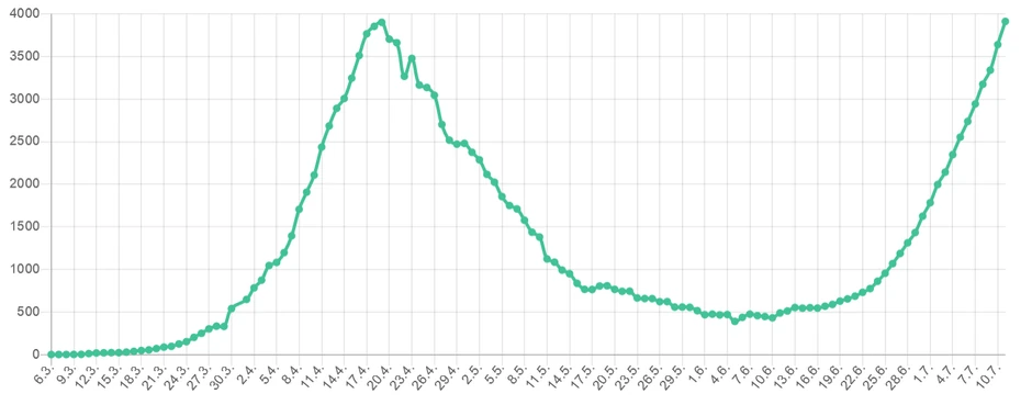 Grafika hospitalizovani