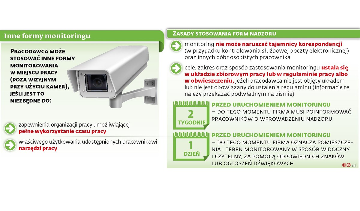 monitoring (c)(p)