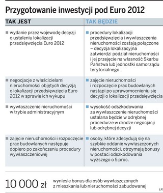 Euro 2012: właściciele już nie zablokują inwestycji