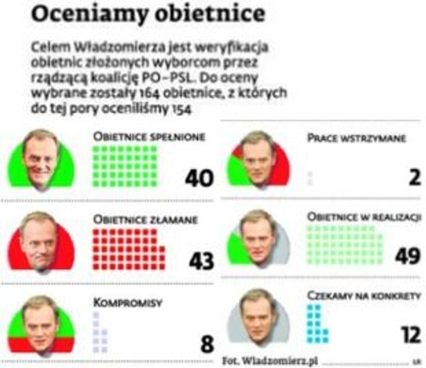 Oceniamy obietnice - rolnictwo