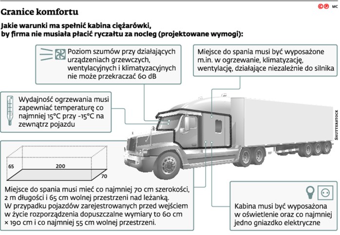 Granice komfortu