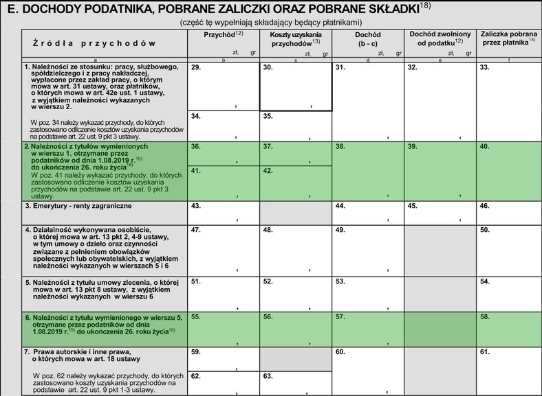 Tu należy podać przychody wypłacone po 1 sierpnia pracownikowi do 26. roku życia, od których pracodawca pobierał zaliczki