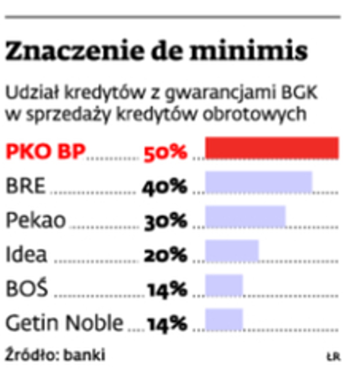 Znaczenie de minimis