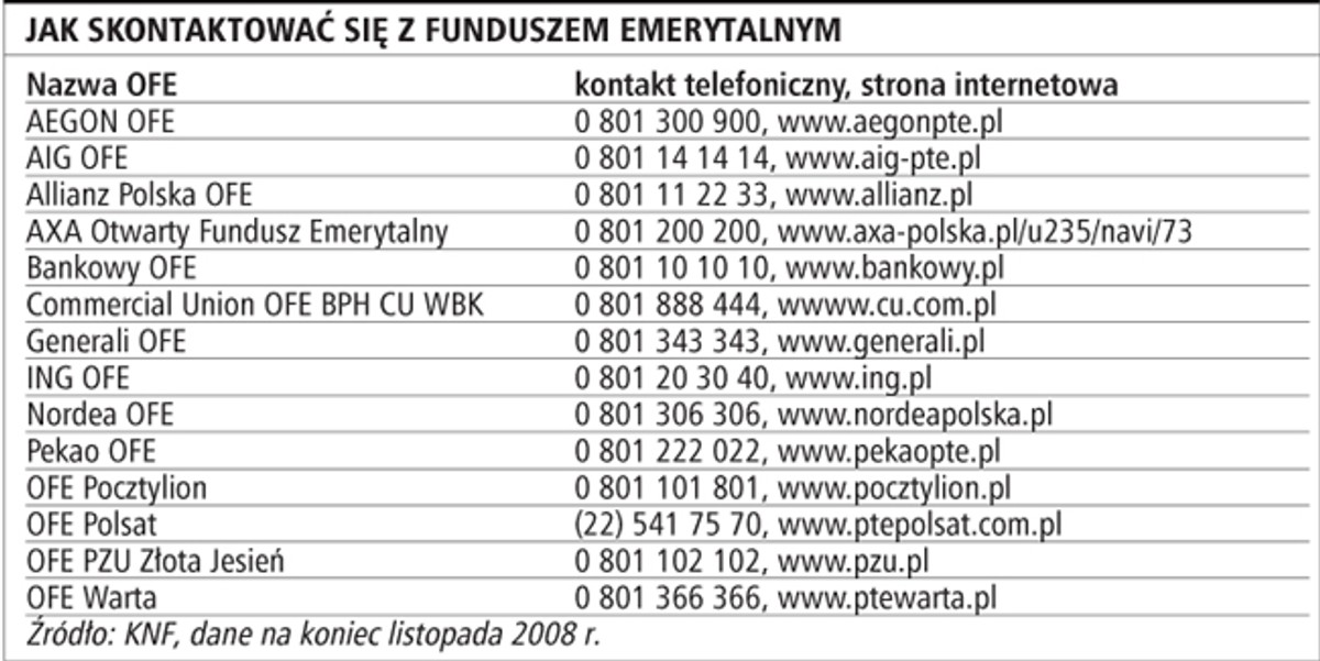 Jak skontaktować się z funduszem emerytalnym