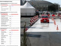 Polscy kierowcy: Potrzebne lepsze drogi i szkolenia, a nie fotoradary