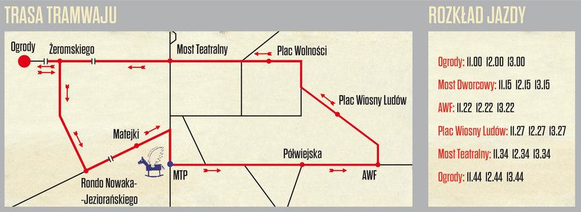 Rozkład jazdy Bajkowego Tramwaju w Poznaniu
