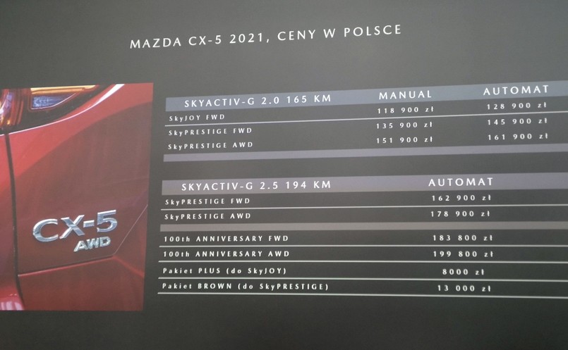 Mazda CX-5