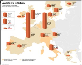 Coraz więcej ubezpieczeń transakcji eksportowych