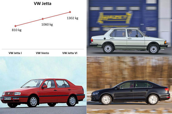 Dlaczego auta są coraz wolniejsze?