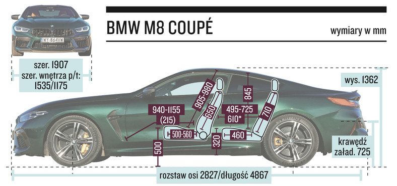 BMW M8 Coupe wymiary 
