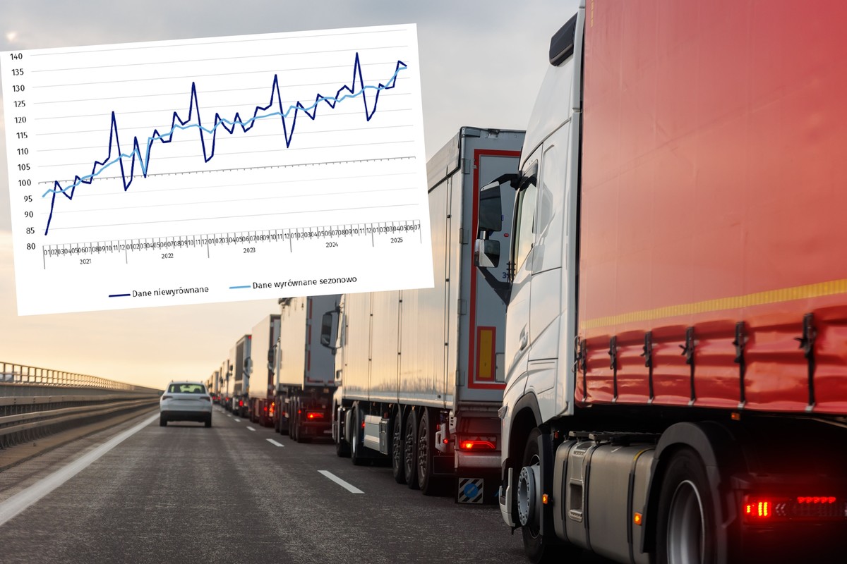 Kluczowe branże dla polskiego eksportu. Są dobre informacje