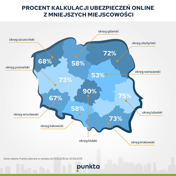 Procent kalkulacji ubezpieczeń online z mniejszych miejscowości