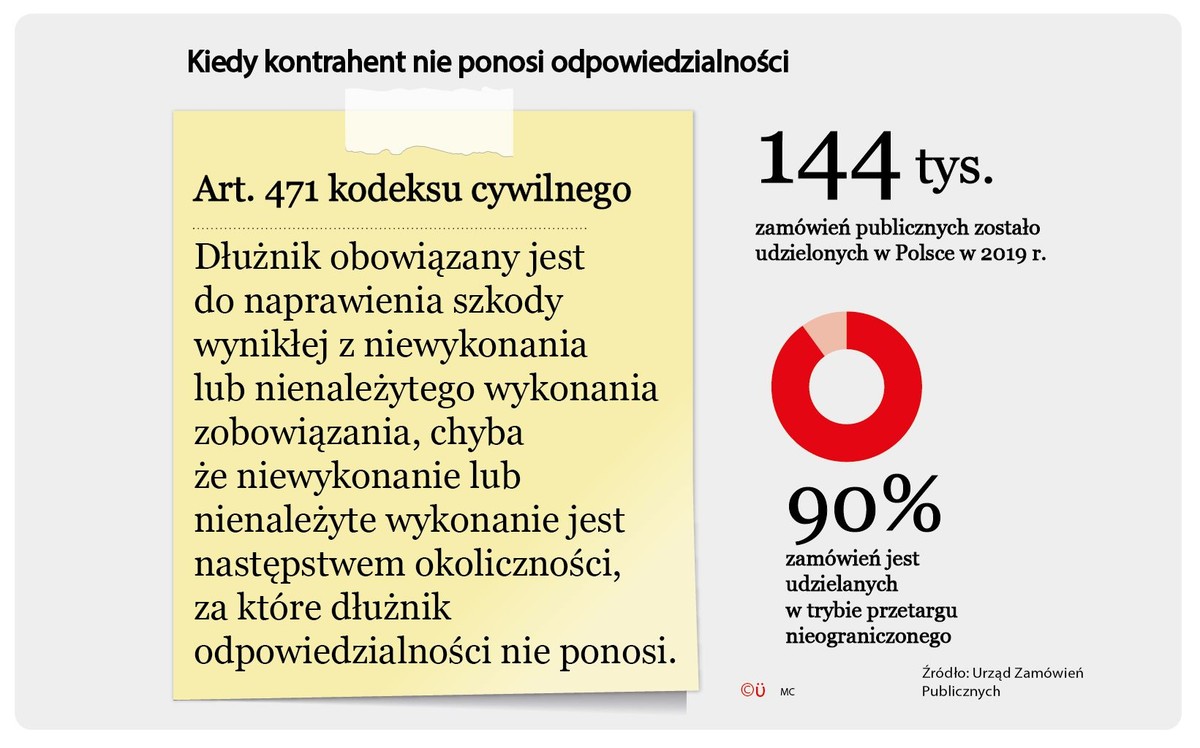 Przetarg
