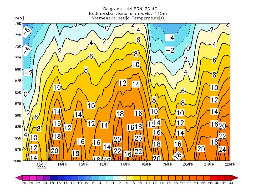 Mapa temperatura narednih 10 dana u Srbiji