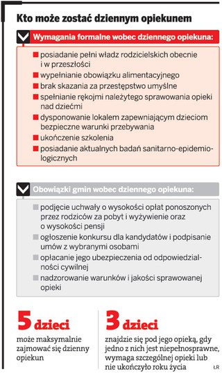 Drogie szkolenia odstraszają kandydatów na dziennego opiekuna
