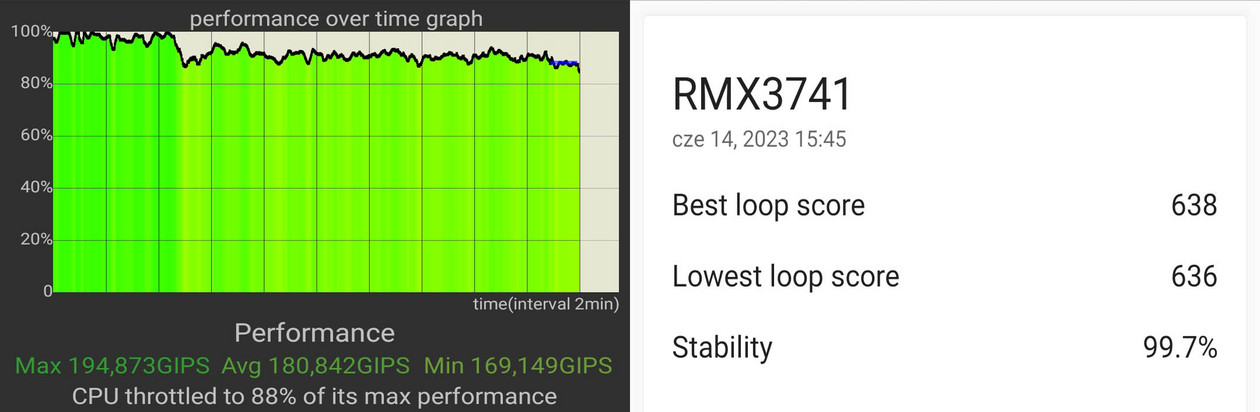 Wykresy stabilności wydajności - po lewej z testu CPU Throttling Test, po prawej z aplikacji 3DMark, test Wild Life Extreme Stress Test