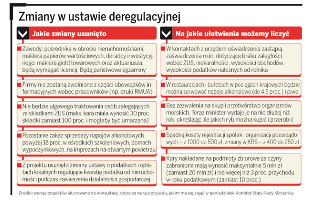 Zmiany w ustawie deregulacyjnej