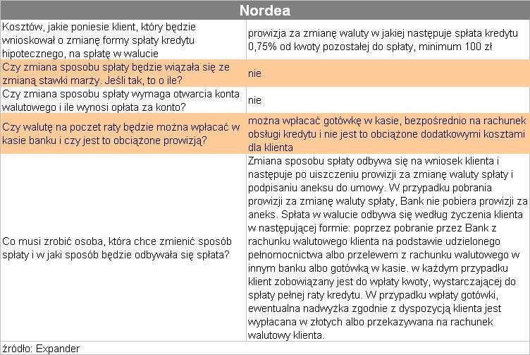 Nordea