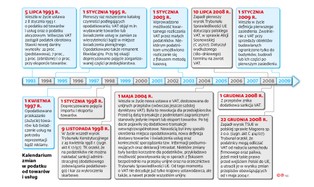 Przez 25 lat obowiązywania podatku VAT poważne zmiany wprowadzano... 25 razy
