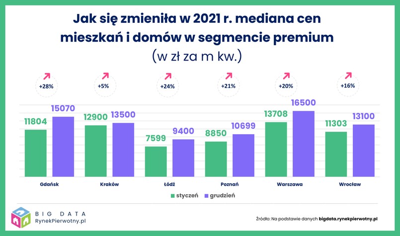 Segmenty cenowe 3