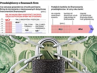 Firmy szukają pomocy w bankach