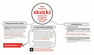 Sprawdź, co ci grozi, gdy naruszysz RODO. Ostrzeżenia, kary i odszkodowania