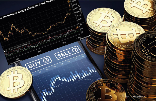 Kurs bitcoina osiąga nowe rekordy