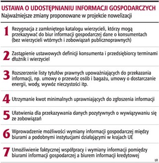 Do BIG trafi więcej danych o długach