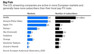 Dlaczego europejski Netflix nie istnieje? [OPINIA]