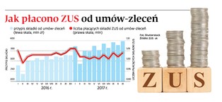 Rynek pracownika? Umowy śmieciowe mają się całkiem dobrze