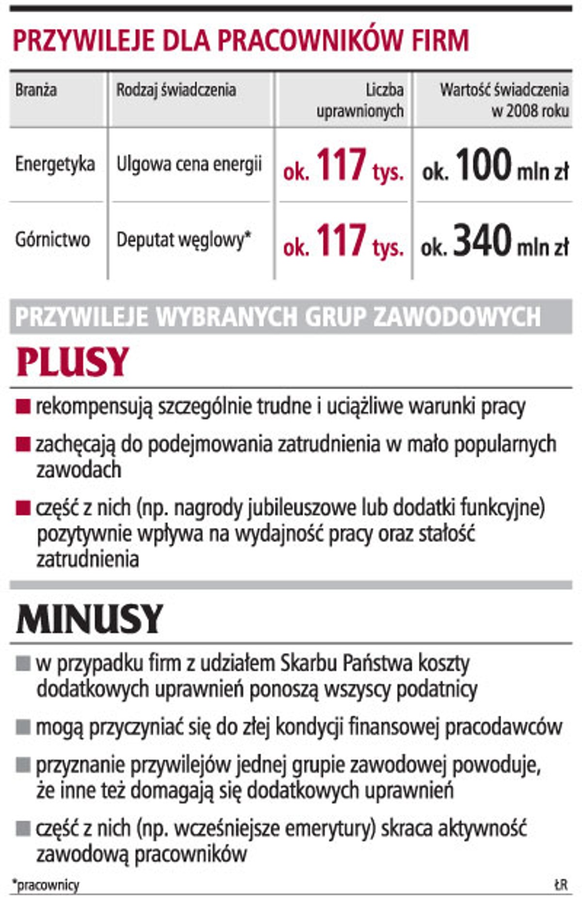 Przywileje dla pracowników firm