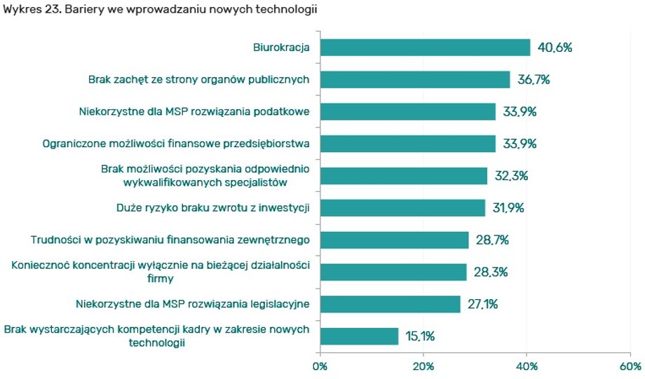 Bariery we wprowadzaniu nowych technologii