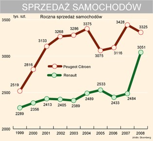 Czy Francja skończy ze wsparciem dla motoryzacji?