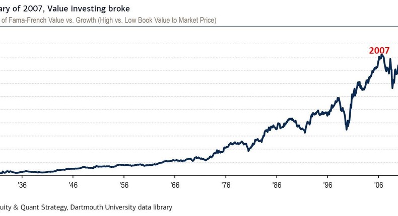 bofa growth value.JPG