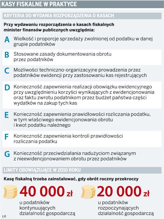 Kasy fiskalne w praktyce