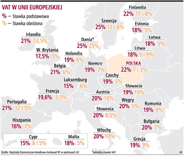 VAT w Unii Europejskiej