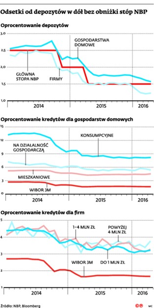 Groźby stały się faktem. Klienci już płacą za podatek bankowy