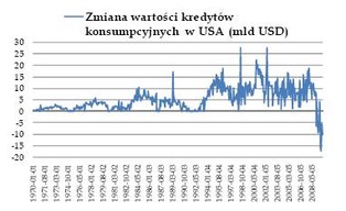 Złoto powyżej 1 tys. USD