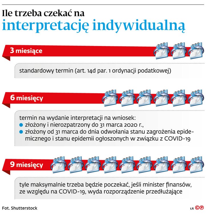 Ile trzeba czekać na interpretację indywidualną