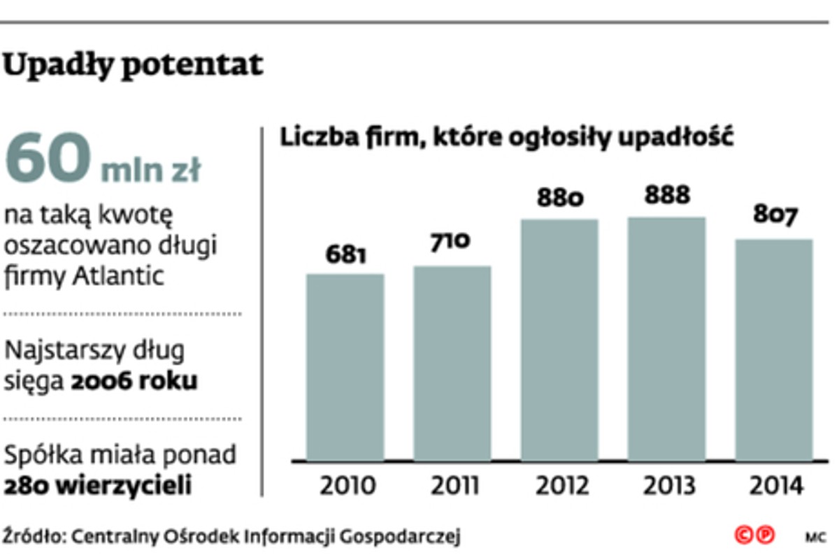 Upadły potentat