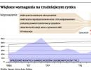 Konkurencja producentów samochodów wymusza wprowadzanie nowinek