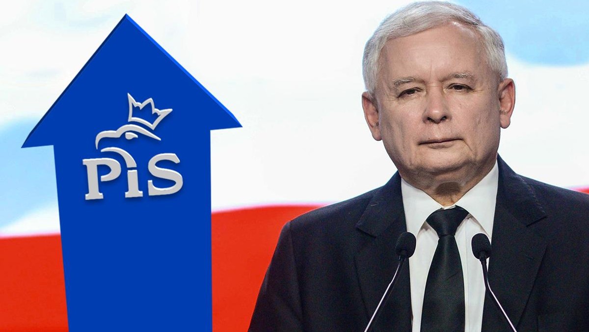 Jarosław Kaczyński sondaż poparcie dla PiS