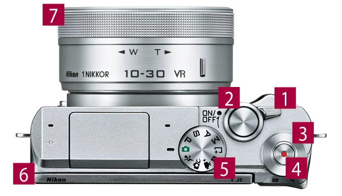 Dźwignia (1) przy wyzwalaczu (2) włącza Nikona 1 J5. Pokrętłem (3) przy przycisku nagrywania wideo (4) można szybciej konfigurować aparat. Pokrętło (5) oferuje wiele możliwości, a monitor (6) można rozkładać. Zoomowanie odbywa się pierścieniem (7).
