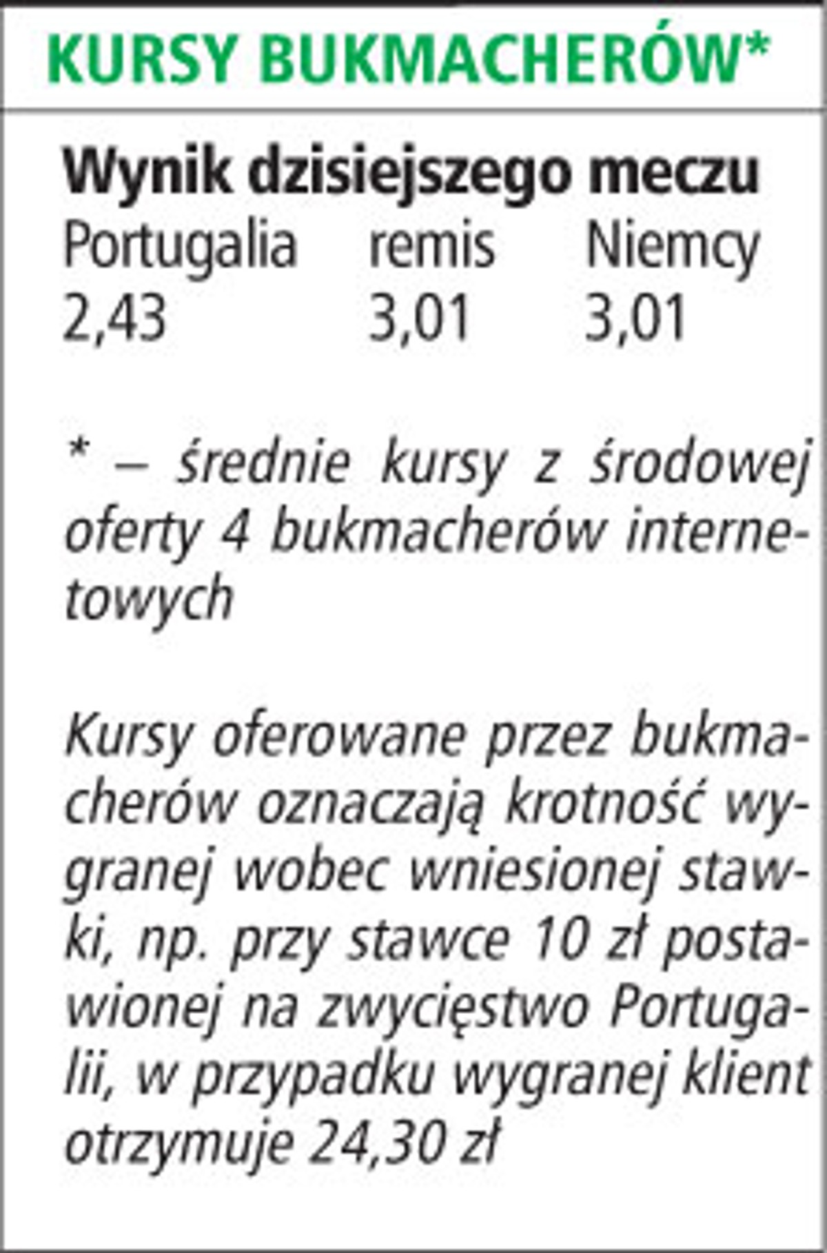Kursy bukmacherów