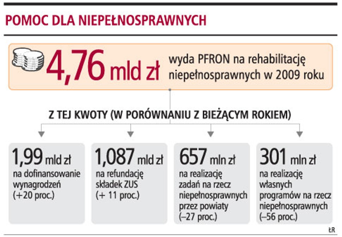 Pomoc dla niepełnosprawnych
